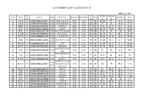 达州选调生(总成绩)