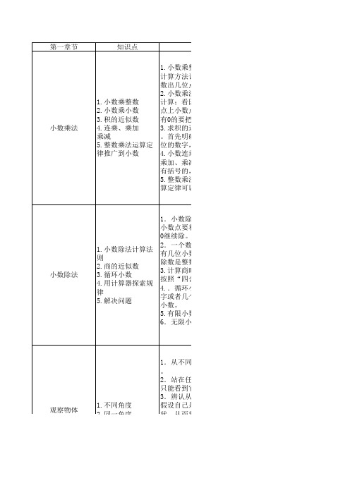 小学五年级上册重难点