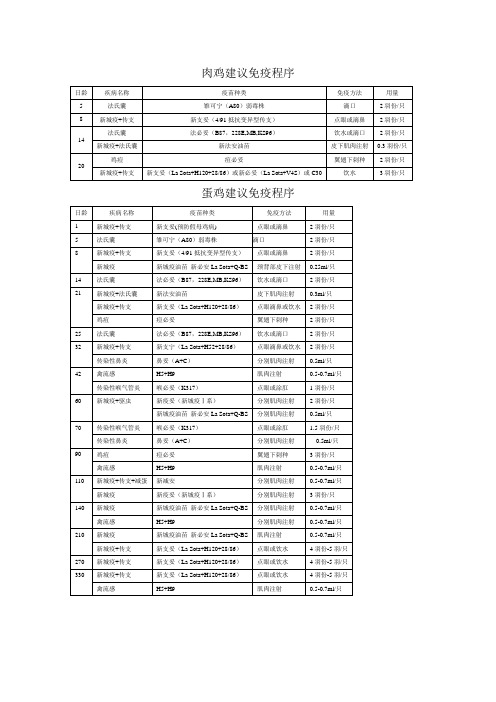 鸡免疫程序表