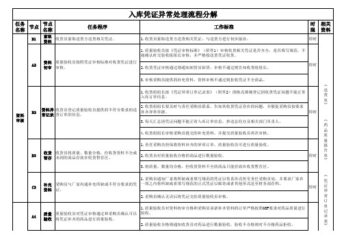 入库凭证异常处理流程分解及流程附件