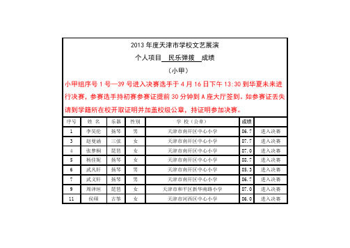 2013年度天津市学校文艺展演弹拨小甲成绩