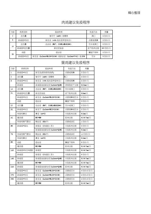 鸡免疫程序表、