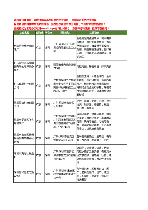 新版广东省深圳陶瓷电镀工商企业公司商家名录名单联系方式大全24家