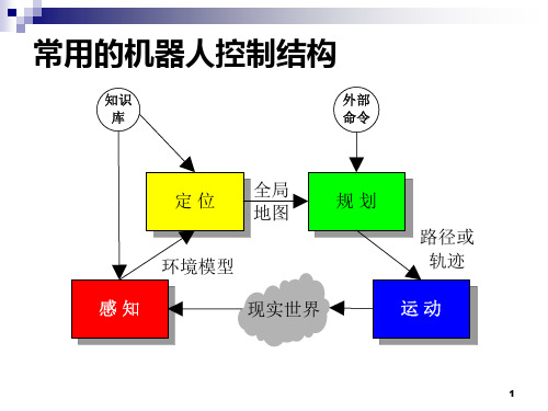 机器人控制理论与技术8PPT课件