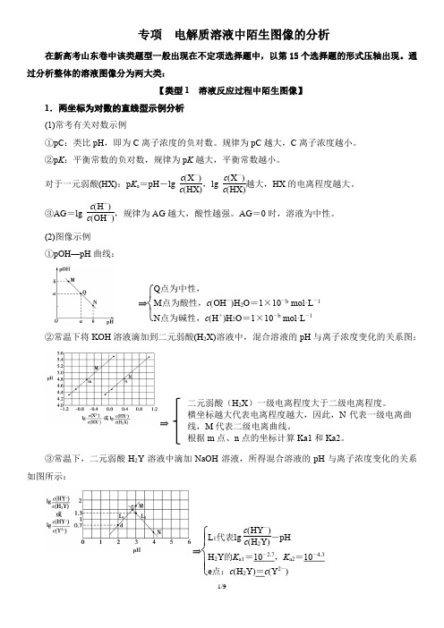 高中化学电解质溶液中陌生图像的分析