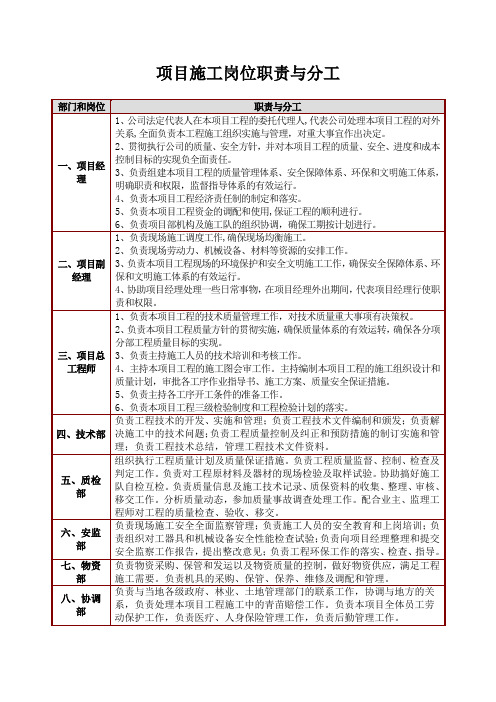 项目施工岗位职责与分工