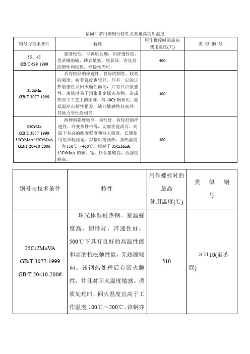 紧固件常用钢钢号特性及其最高使用温度