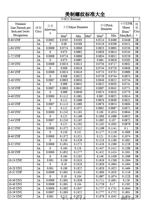 美制螺纹标准大全