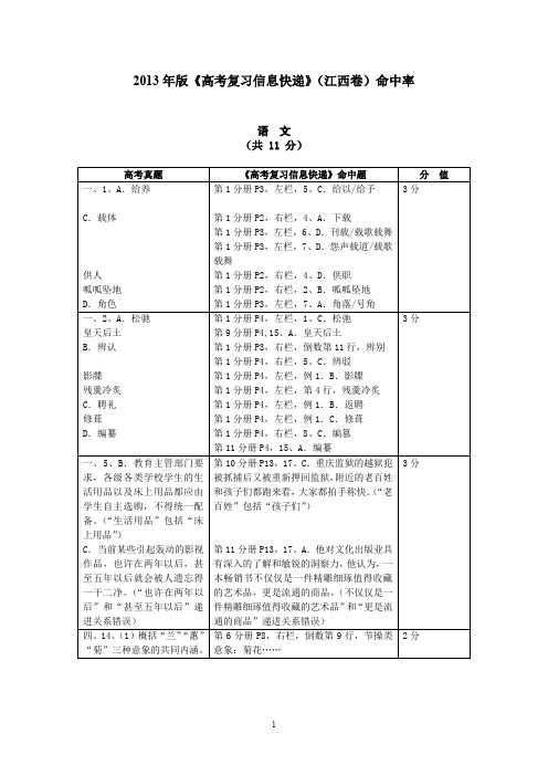 2013年版《高考复习信息快递》(江西版)命中率