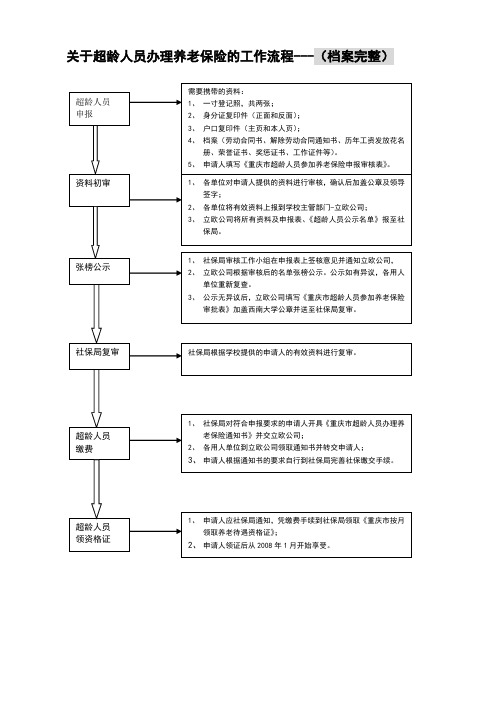 关于超龄人员办理养老保险的工作流程---(档案完整)