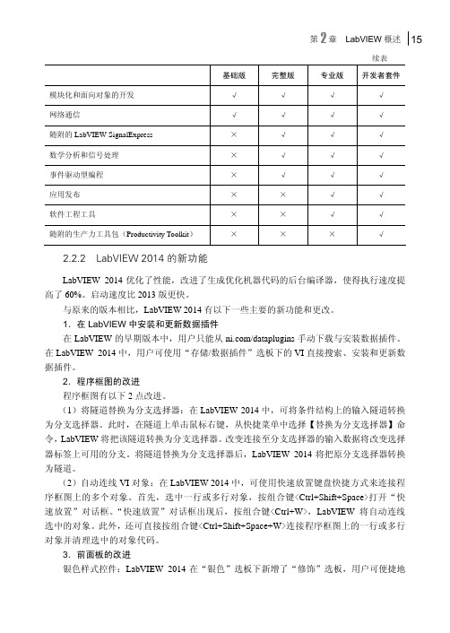 LabVIEW 2014 的新功能_LabVIEW 2014基础实例教程_[共5页]