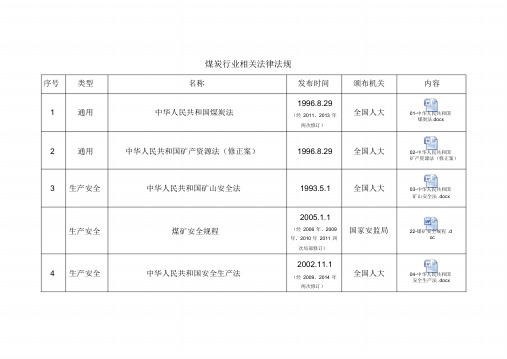 煤炭行业相关法律法规