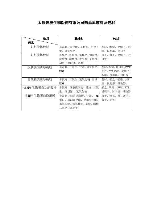 药品原辅料及包材