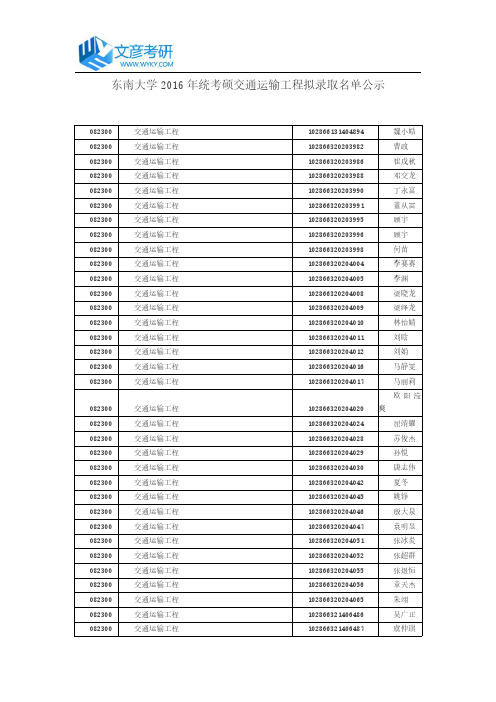 东南大学2016年统考硕交通运输工程拟录取名单公示