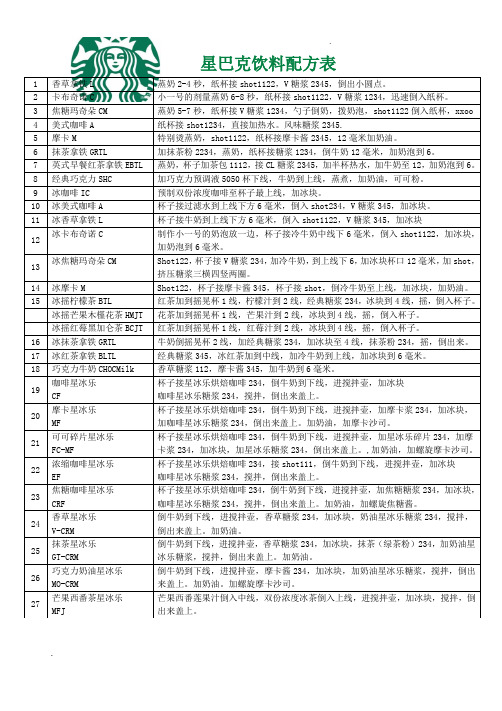 星巴克详细配方表