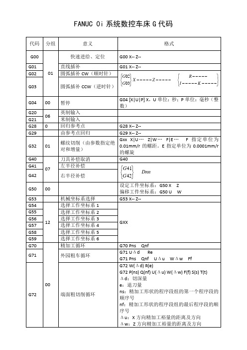 FANUC 0i系统数控车床G功能代码及格式