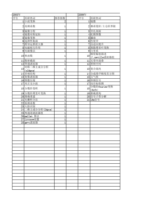 【国家自然科学基金】_镜像变换_基金支持热词逐年推荐_【万方软件创新助手】_20140730