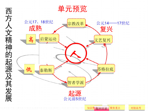 西方人文主义精神的起源和发展