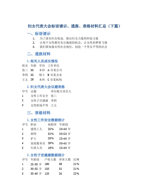 妇女代表大会标语请示、通报、表格材料汇总(下篇)