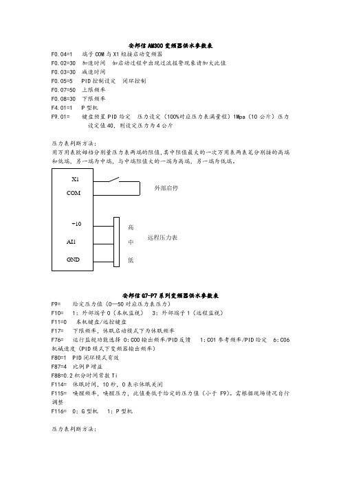 各种变频器恒压供水全参数