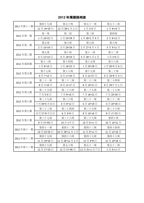 2012年周期排列表