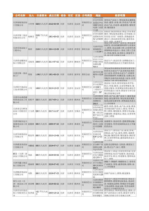 2021年天津市食品加工行业企业名录123家