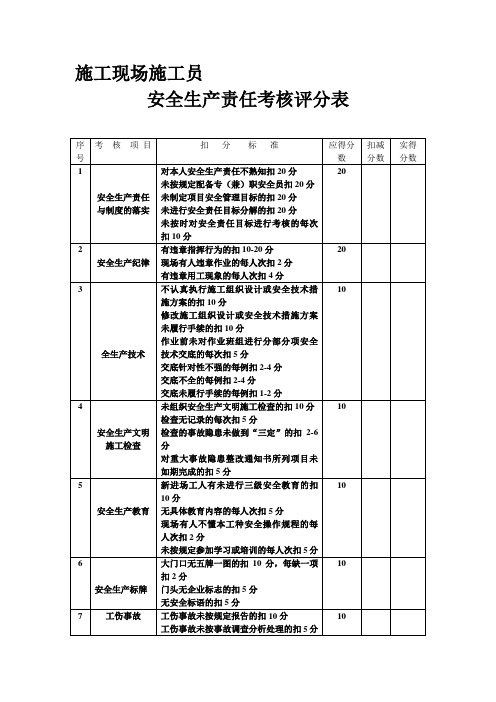 施工现场项目经理安全生产责任考核评分表