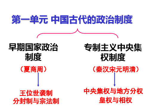 高中历史必修一第一单元复习课件