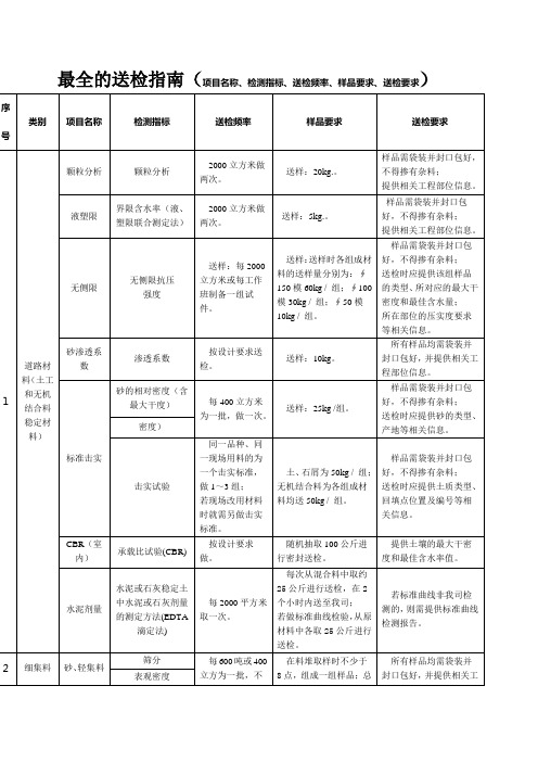 最全的送检指南(项目名称、检测指标、送检频率、样品要求、送检要求)