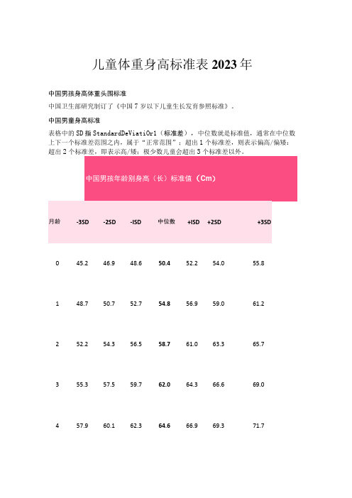 儿童体重身高标准表2023年