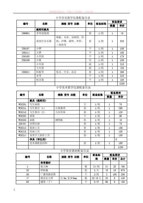 一批中小学音体美下账用配备设备数量金额