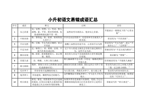 小升初语文易错成语汇总