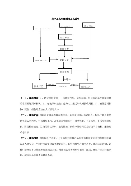 11.生产工艺流程图和工艺说明