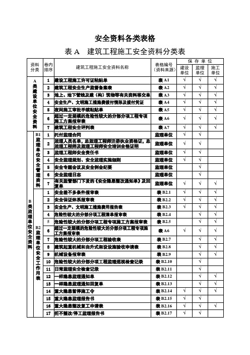 安全资料各类表格