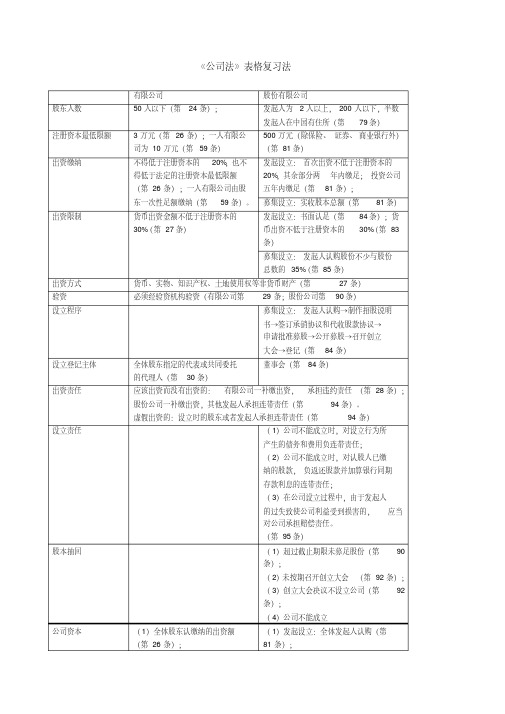 《公司法》表格复习法