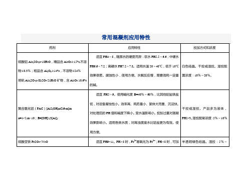 常用混凝剂应用特性