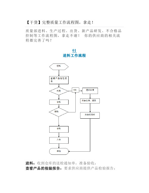 完整质量工作流程图拿走