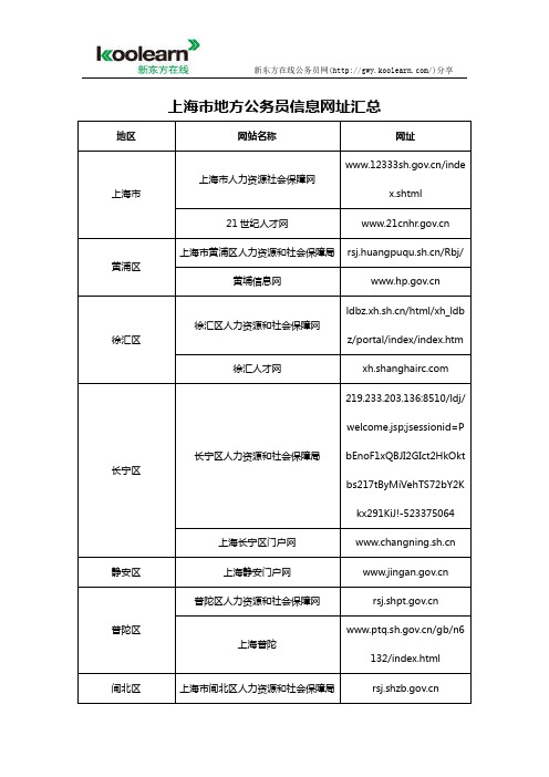 上海市地方公务员信息网址汇总