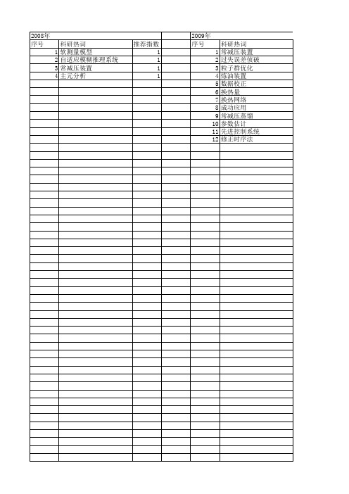 【计算机应用】_常减压_期刊发文热词逐年推荐_20140726