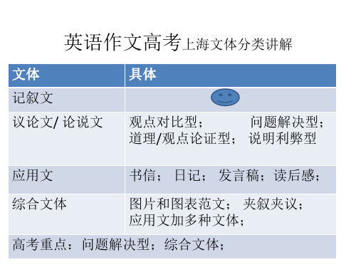 上海新世纪高考英语作文分类讲评范文课件(共27张PPT)