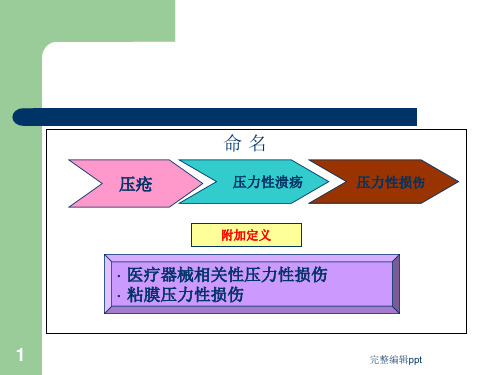 儿童压疮预防与护理管理