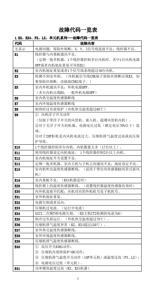 三菱重工KX4故障代码表