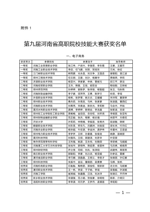 第九届河南省高职院校技能大赛获奖名单