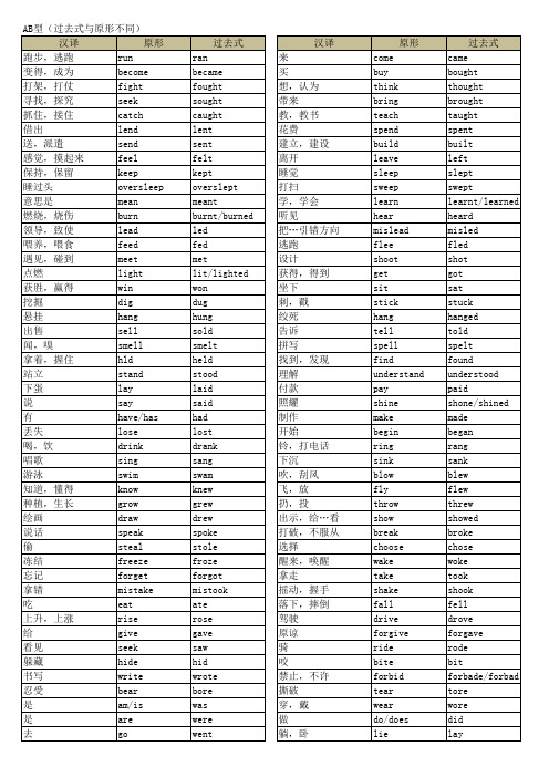 动词过去式不规则变化表