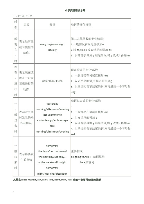 小学PEP英语总复习3-6年级英语语法总结(最全)