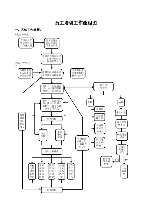 员工培训工作流程图