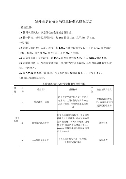 室外给水管道安装质量标准及检验方法