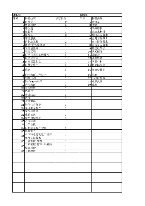 【国家自然科学基金】_自修复材料_基金支持热词逐年推荐_【万方软件创新助手】_20140802