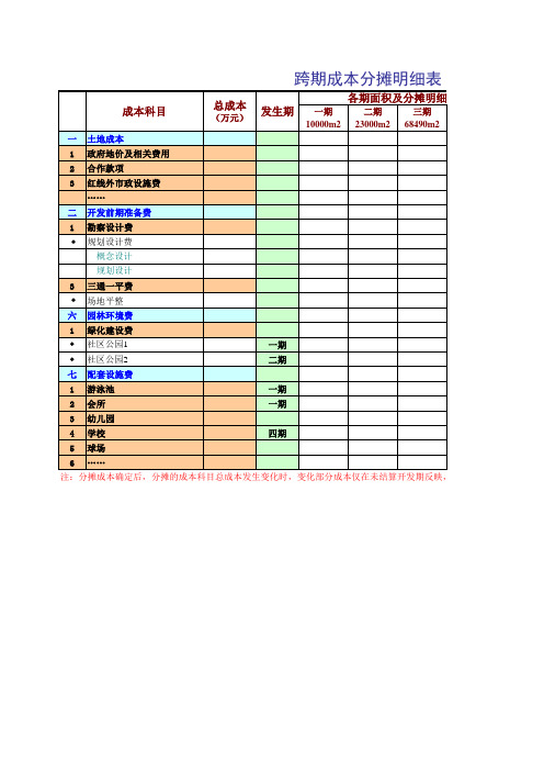 标杆地产集团工作表 -跨期成本分摊明细