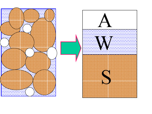 砂土的相对密度Drrelativedensity